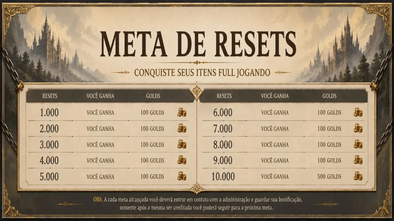 META DE RESETS 📋